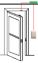 Click Entry Point Components